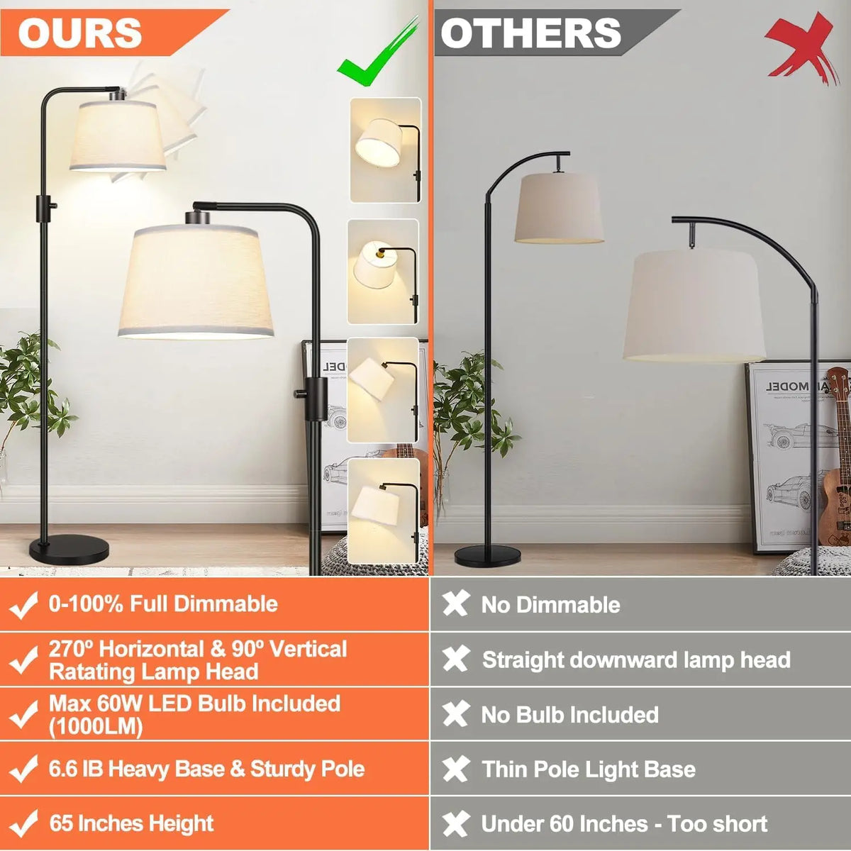 Upgraded Dimmable Floor Lamp, 1000 Lumens LED Bulb Included, Arc Floor Lamps for Living Room Modern Standing Lamp with Linen Shade, Tall Lamp for Bedroom Office Reading Dining Room- Black